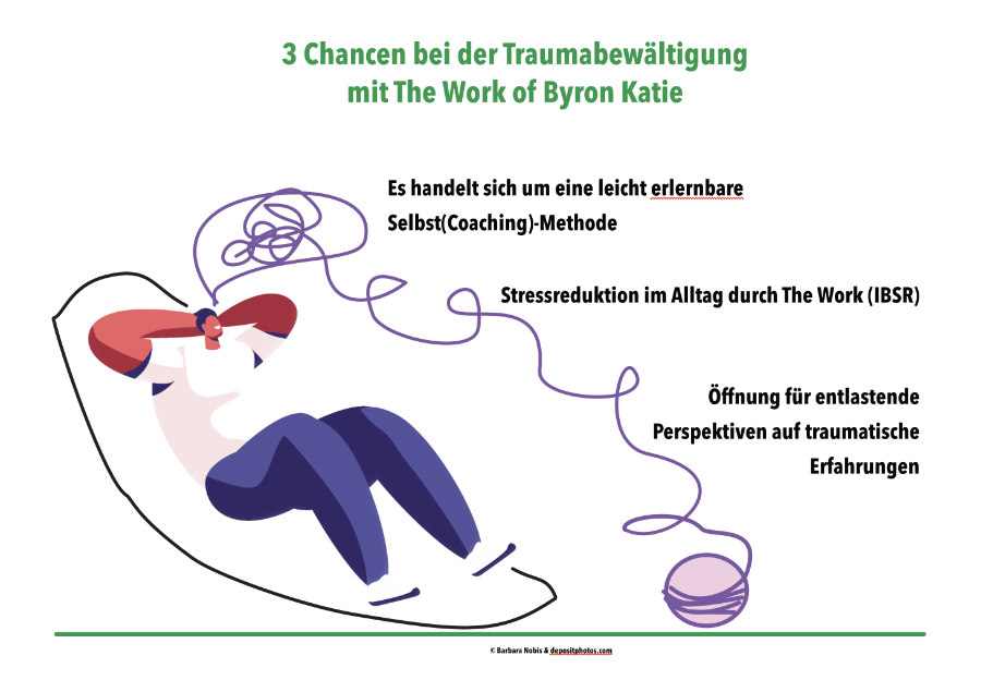 Die Grafik von Barbara Nobis listet 3 Argumente für The Work zur Traumabewältigung auf.