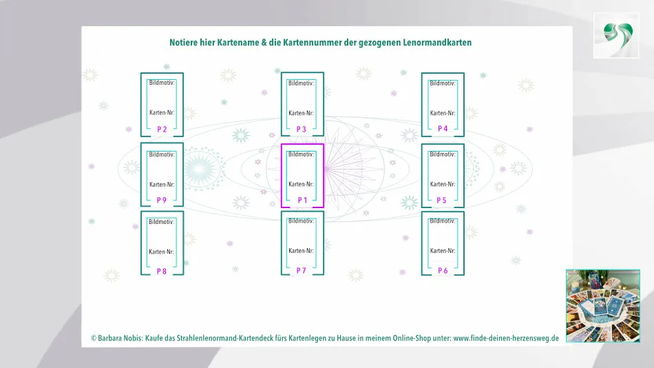 Die Grafik zeigt ein Formular, in der Kartenleger:innen den Namen der gezogenen Karte (z.B. Anker) und die Position, der Karte (z.B. Positon 1) bei einer Neunerlegung eintragen können.